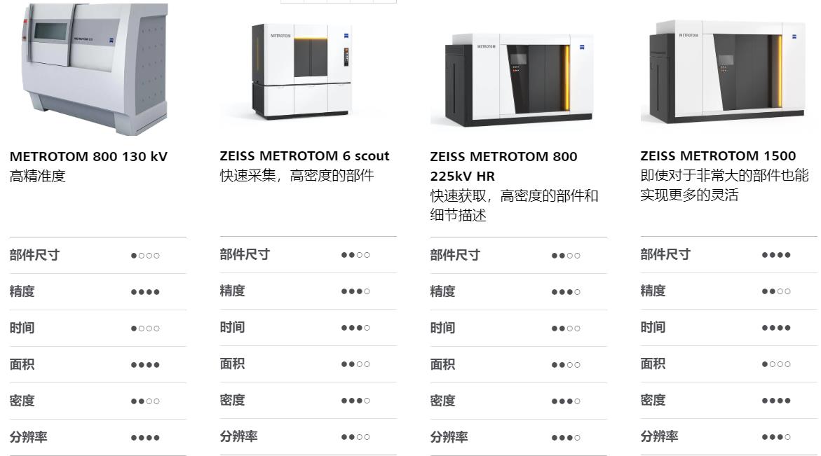 白银白银蔡司白银工业CT