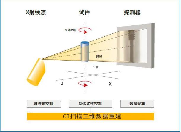 白银工业CT无损检测