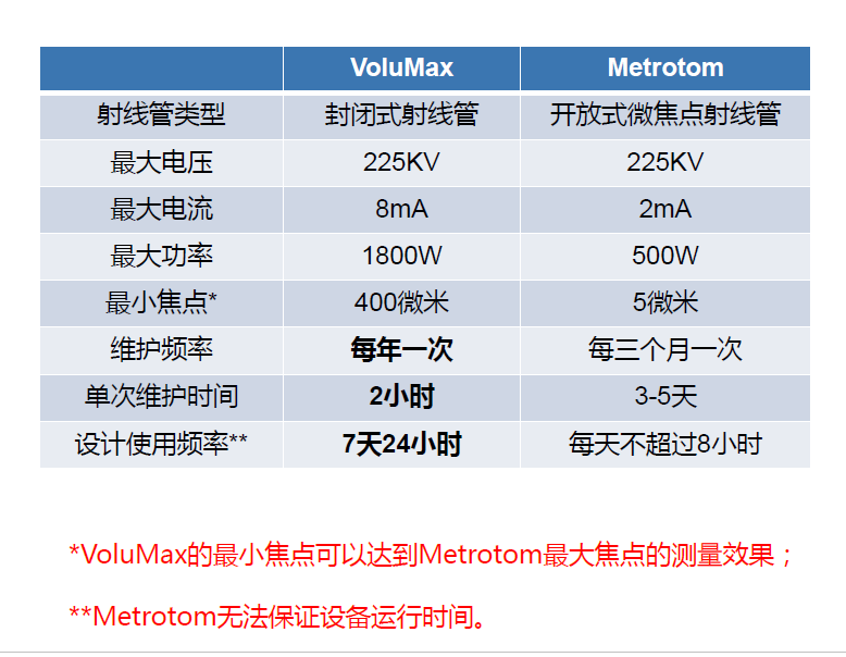 白银白银蔡司白银工业CT