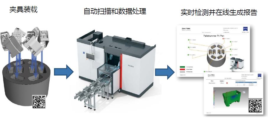 白银白银蔡司白银工业CT