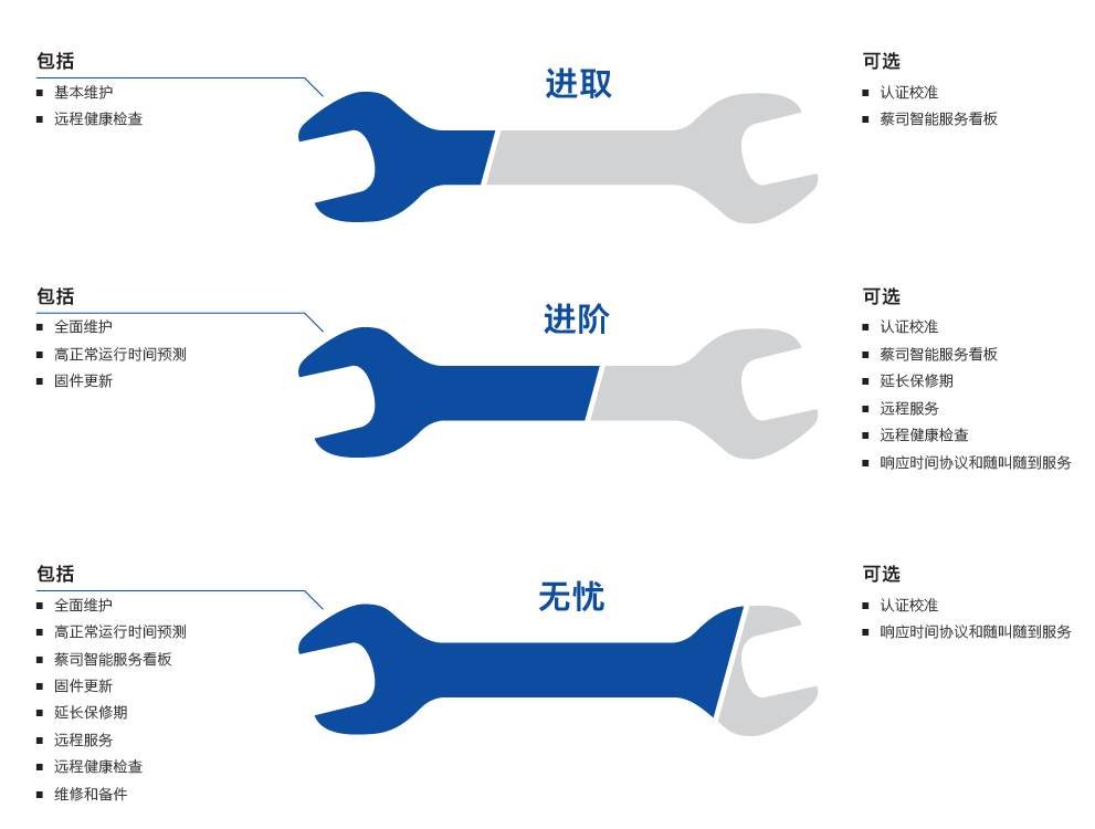 白银白银蔡司白银三坐标维保